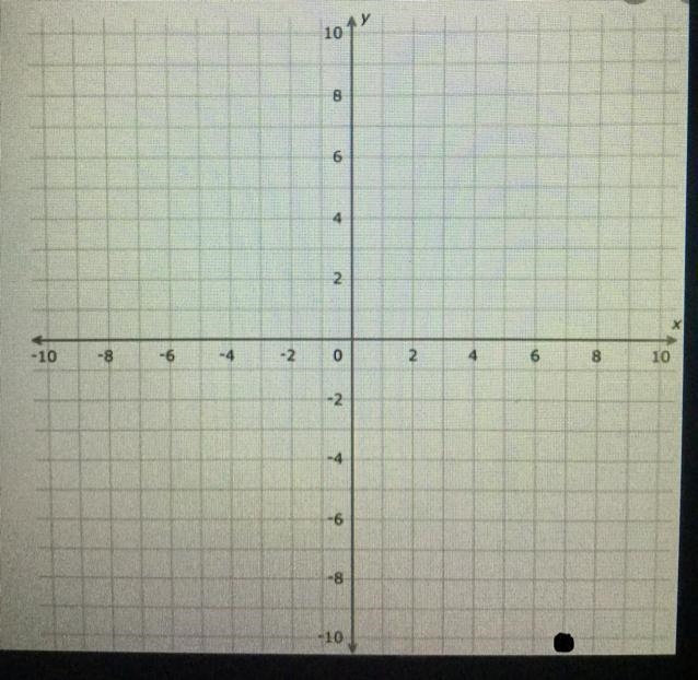 Where is the point (7,-10 on the coordinate plane-example-1