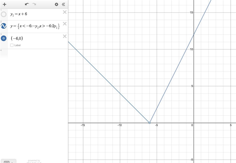 Graph the function. y=-x-6 ifx<-6 y = 2x + 12 if x>-6-example-1