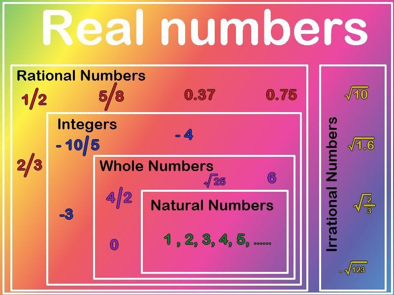 Is -4 a irrational number?-example-1