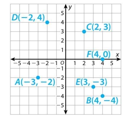 Bradley says that if point b is reflected across the y-axis and it's reflection is-example-1