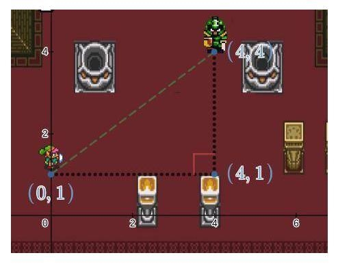 Help Link (little green guy on the left) defeat Ganon and save Zelda. Find the distance-example-1