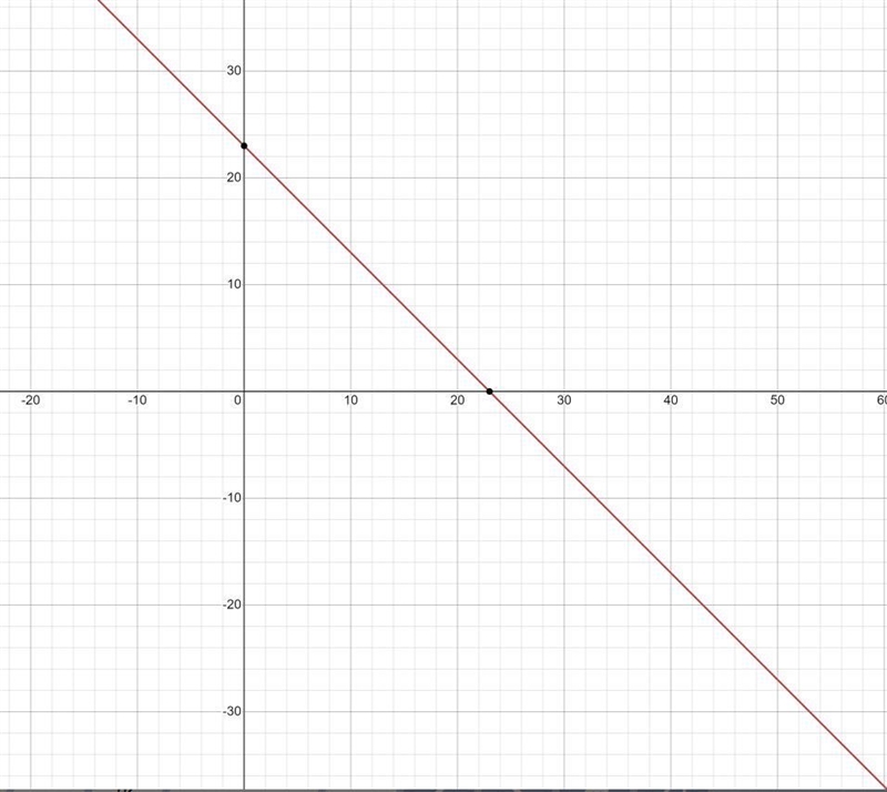 Which of the following is the graph of (x + 1)2 + (y − 6)2 = 36?-example-1