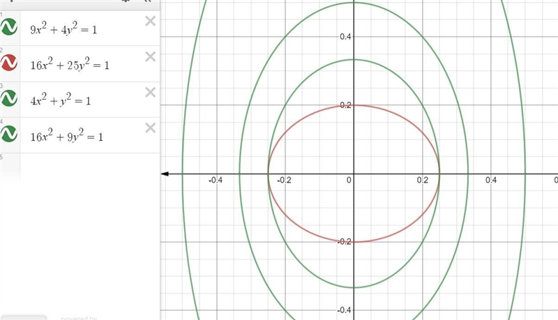 32. Which of the following is horizontal ellipse a. 9x² + 4y = 1 b. 16x² + 25y = 1 c-example-1