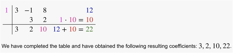 Apply The Remainder Theorem, Fundamental Theorem, Rational Root Theorem, Descartes-example-1