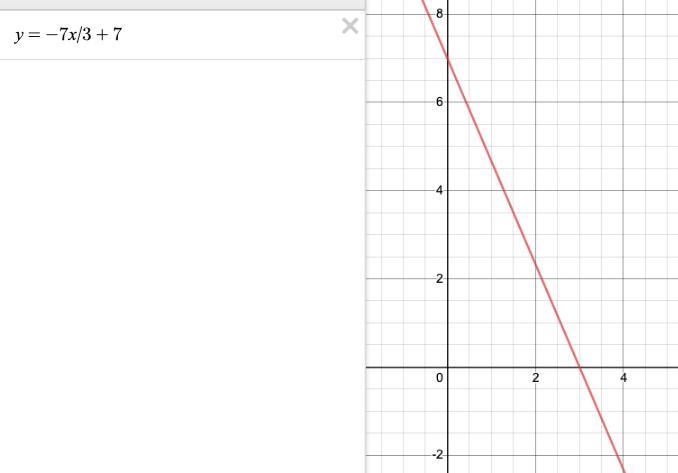 -Зу = 7x - 21 Use intercepts to graph the line described by each equation-example-1