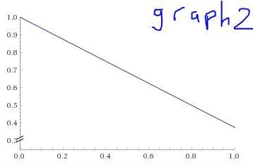 A square plate RequalsStartSet (x comma y ): 0 less than or equals x less than or-example-2