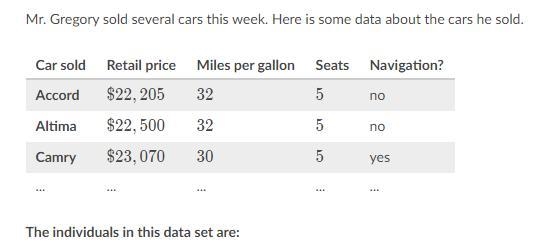 Mr. Gregory sold several cars this week. Here is some data about the cars he sold-example-1