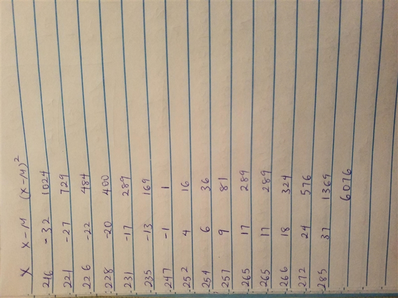 A randon sample of monthly gasoline bills for a company's 15 sales persons are:$216 $254 $247 $257 $231 $265 $221 $226 $228 $252 $235 $265 $272 $285 $266.What-example-2