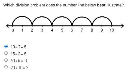 Which division problem does the number line below best illustrate? A number line going-example-1