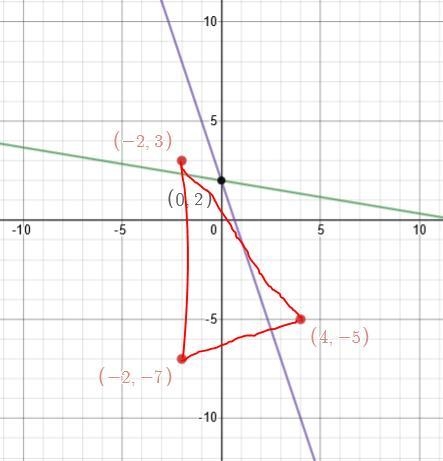 I need help with 2 questions plzzzzz 1. The two lines represented by the equations-example-1