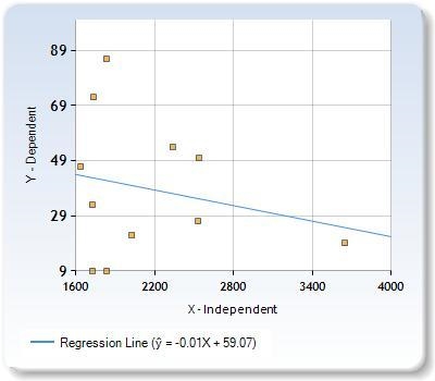 An engineer wants to determine how the weight of aâ€‹ gas-powered car,â€‹ x, affects-example-1