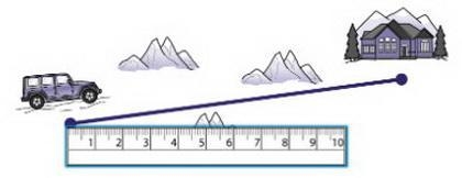 If one centimeter on the map above equals 30 miles, our vehicle gets 15 miles per-example-1