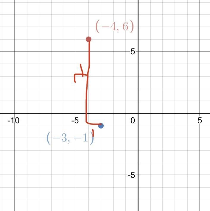 What is the slope of the line through the points (-4,6) and (-3,-1)-example-1