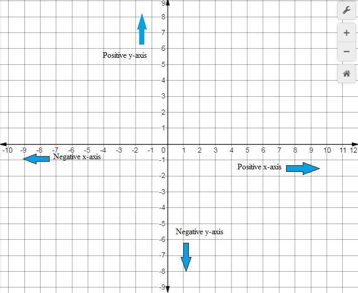 Which ordered pair describes a translation of 6 units up up and 4 units left-example-1