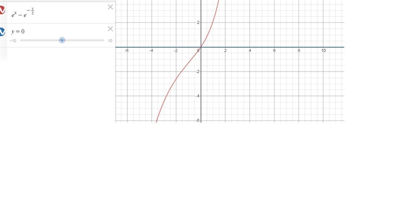 Analyze a graph In Exercise,analyze and sketch the graph of the function.Label any-example-1