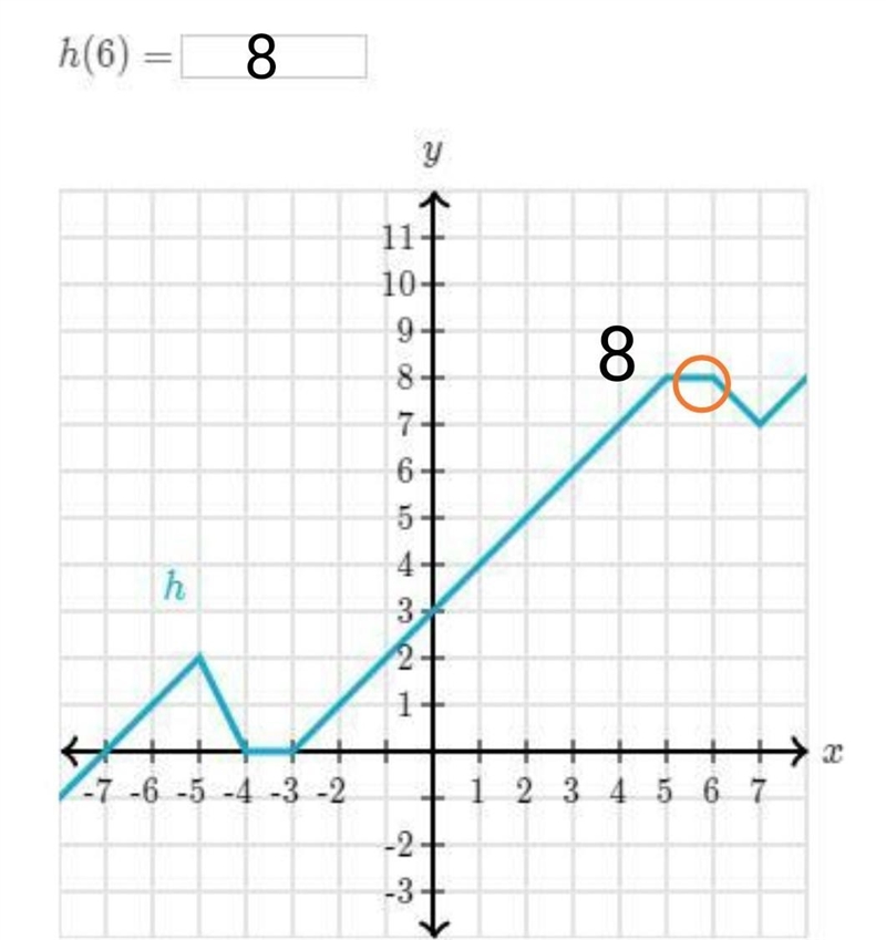 H(6)= ? I don't even know what the question is asking me to do-example-1