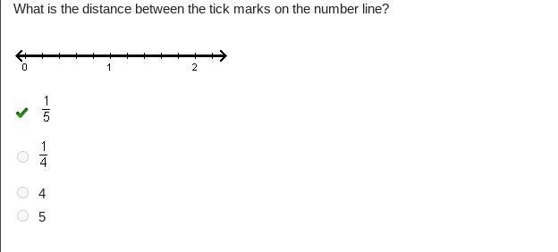 What is the distance between the tick marks on the number line? A. 1/5 B. 1/4 C. 4 D-example-1