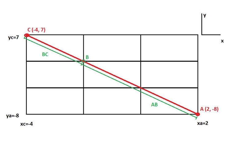 Point A is at (2,-8) and the point C is at (-4,7). Find the coordinates of point B-example-1