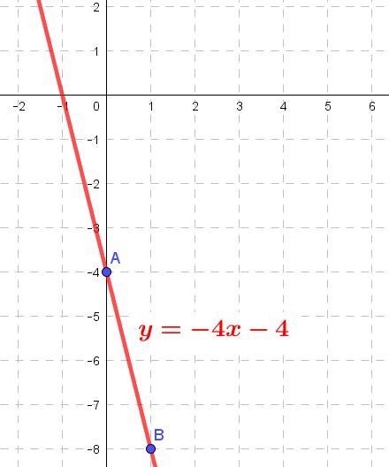 Not sure how to graph this-example-1