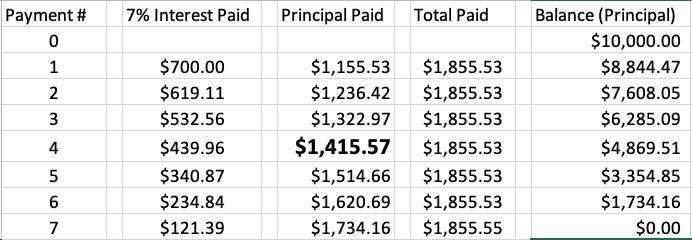 A $10,000 loan is to be repaid with 7 equal half-yearly instalments, the first repayment-example-1