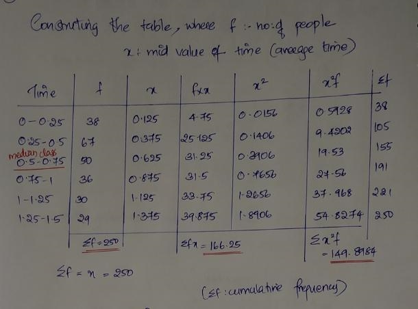 The table below shows the time intervals (hours) it takes people to arrive at a counter-example-1