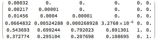 Here is data on the flow of students through a school.70% of freshmen pass and become-example-2