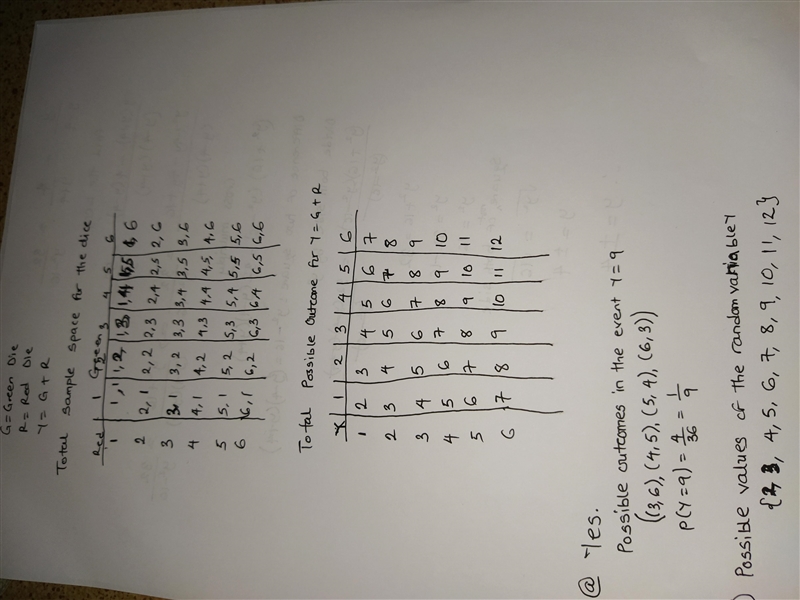 Suppose that two balanced dice, a red die and a green die, are rolled. Let Y denote-example-1