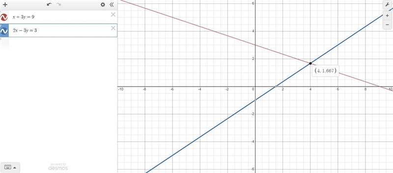 Solve each system of equations using any method. x+3y=9, 2x-3y=3-example-1