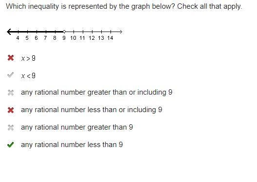 Which inequality is represented by the graph below? Check all that apply.-example-1