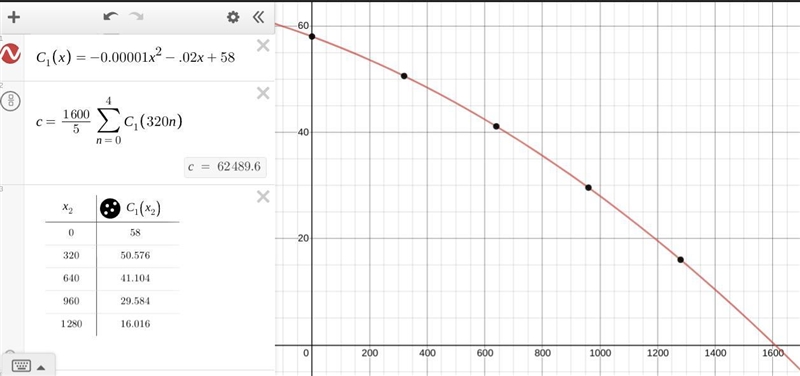 A company that produces ribbon has found that the marginal cost of producing x yards-example-1