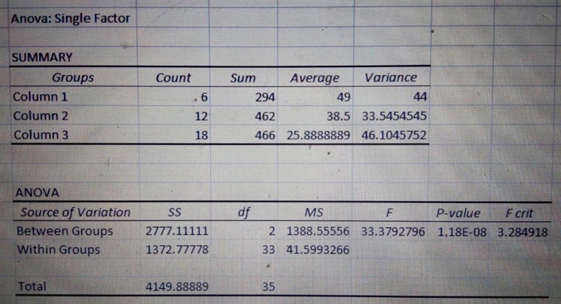 An experiment was designed to measure how long subjects could track a moving target-example-1