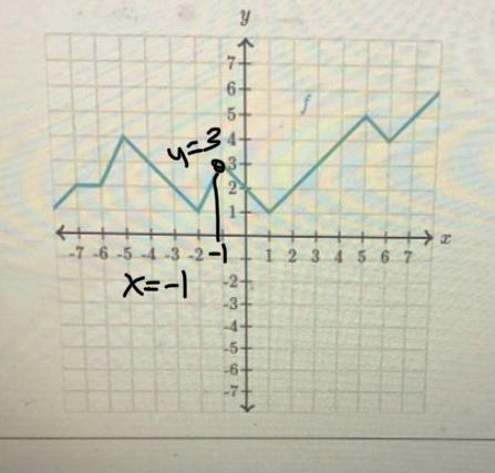 Evaluate functions from their graph .-example-1