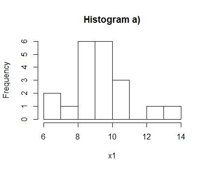 Suppose each of the following data sets is a simple random sample from some population-example-1