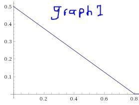 A square plate RequalsStartSet (x comma y ): 0 less than or equals x less than or-example-1