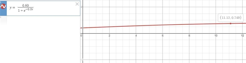 Learning Thoery In a learning theory project, the proportion P of correct responses-example-1