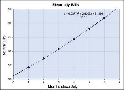 A homeowner looked at her electric bill over the past six months and noticed that-example-1