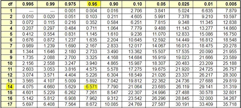 A professor would like to test the hypothesis that the average number of minutes that-example-1