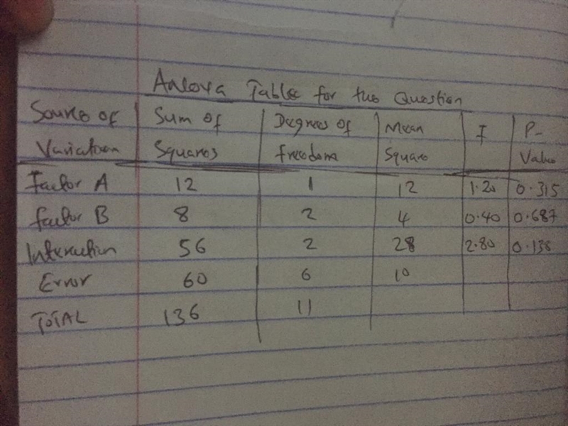 An amusement park studied methods for decreasing the waiting time (minutes) for rides-example-3