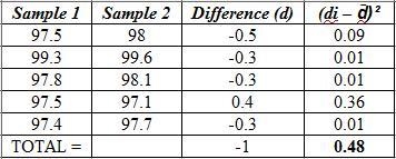 Listed below are body temperatures from five different subjects measured at 8 AM and-example-1