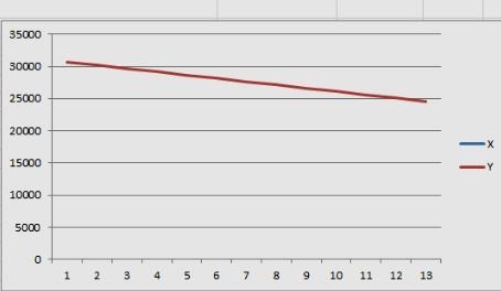 1. A car priced at $25,329 is financed with a simple interest rate of 4.25% for 5 years-example-1