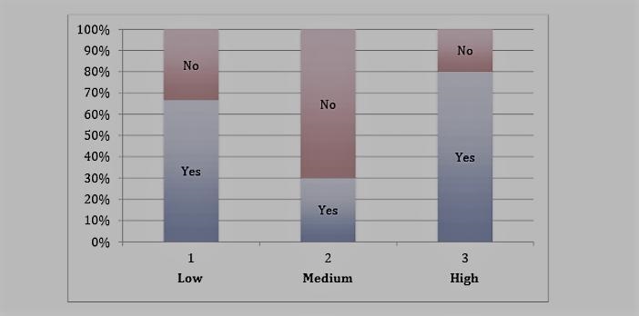 The following crosstabulation summarizes the data for two categorical variables, x-example-1