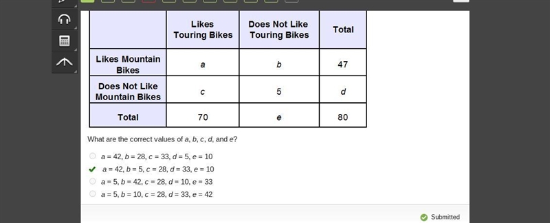 Eighty members of a bike club were asked whether they like touring bikes and whether-example-1