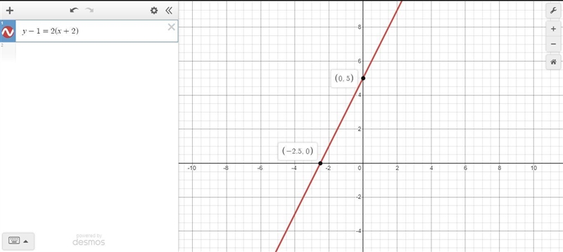 Which graph shows the line y-1 = 2(x+2)-example-1