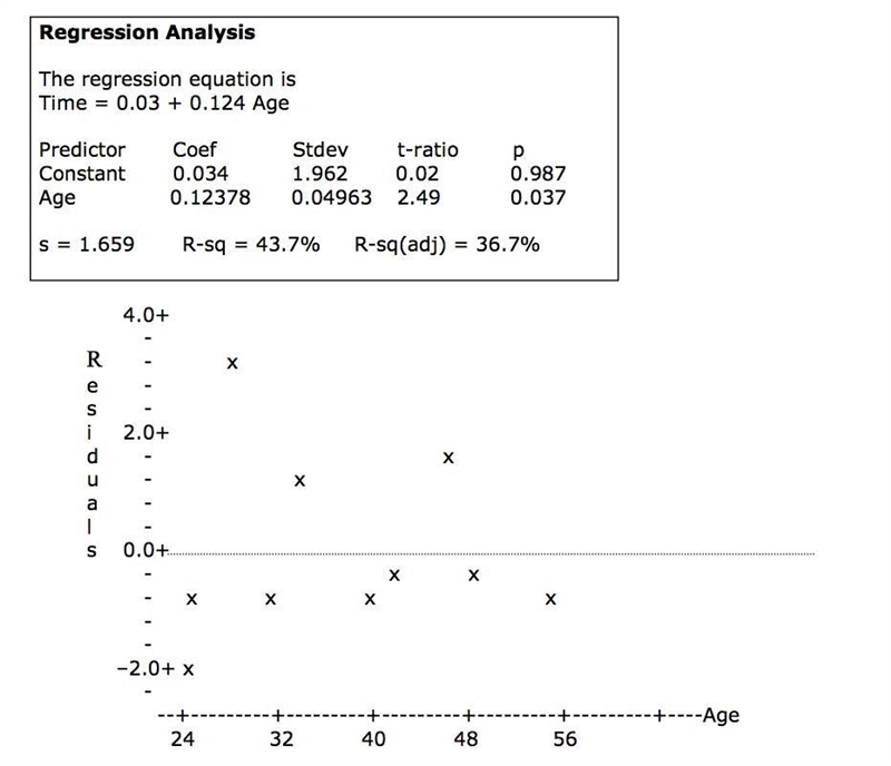 You conduct a study to determine whether there is a relationship between how old a-example-1