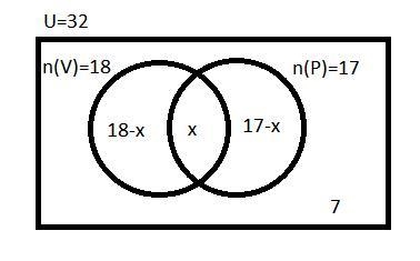 Of the 32 students in a class, 18 play the violin, 16 play the piano, and 7 play neither-example-1