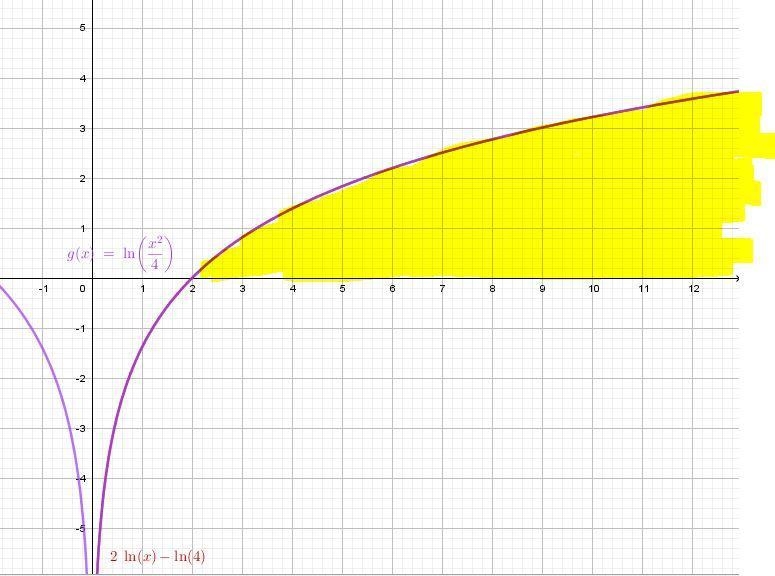 Verifying Properties of logarithms In Exercise,use a graphing utility to verify that-example-1