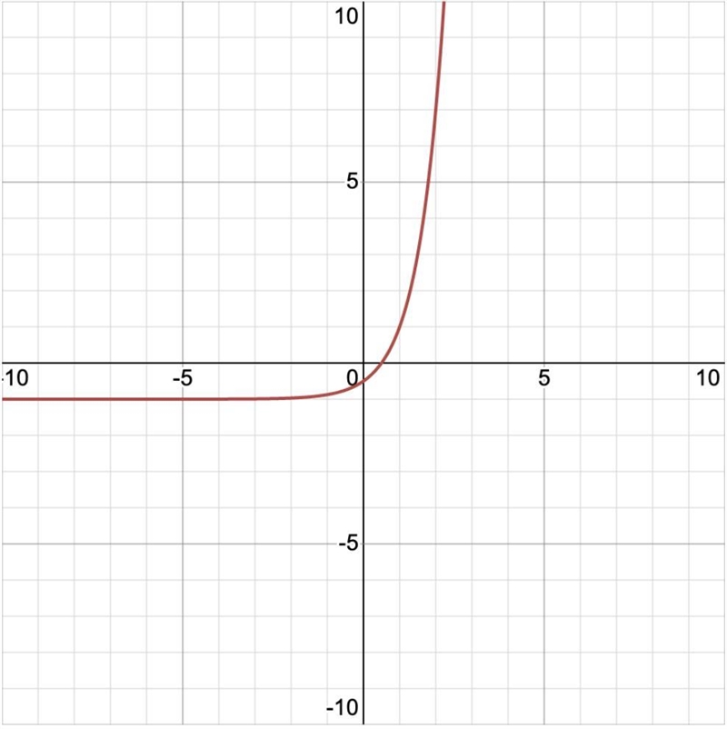 Let f(x)=1/2(4)^x−1 Evaluate-example-1