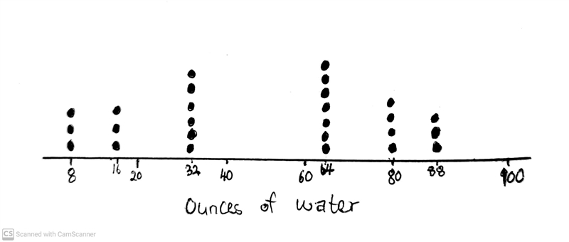 The data represents the number of ounces of water that 26 students drink before donating-example-1