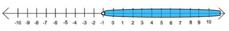 50 PONTIS Score for Question 3: ___ of 5 points) 3. Solve the given inequality and-example-1