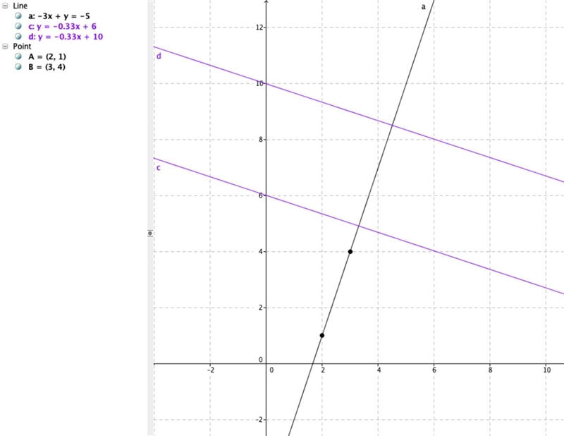 Which equations are perpendicular to the line that passes through (2,1) and (3,4) Group-example-1